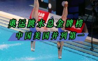 奥运跳水总金牌榜:中国美国并列第一,跳水梦之队续写辉煌