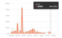 三只羊系列账号复播后再次停播,疯狂小杨哥30天掉粉近400万