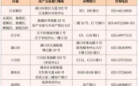 南京金秋房展会发布限时购房补助政策：额外补助1%助力购房者